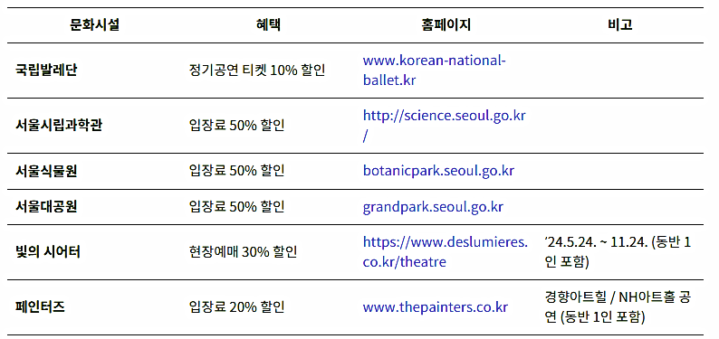 문화 할인 및 기타 혜택