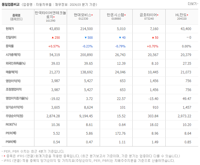 한국타이어앤테크놀로지_동종업비교자료