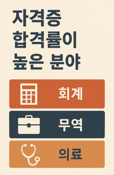 자격증 합격률이 높은 분야 안내