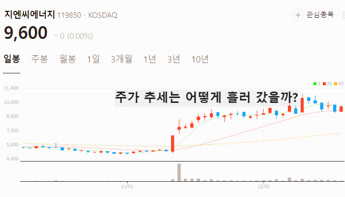 CCUS 관련주 대장주 온실가스 테마주 TOP10