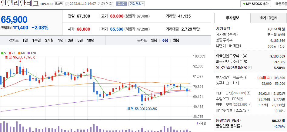 인텔리안테크