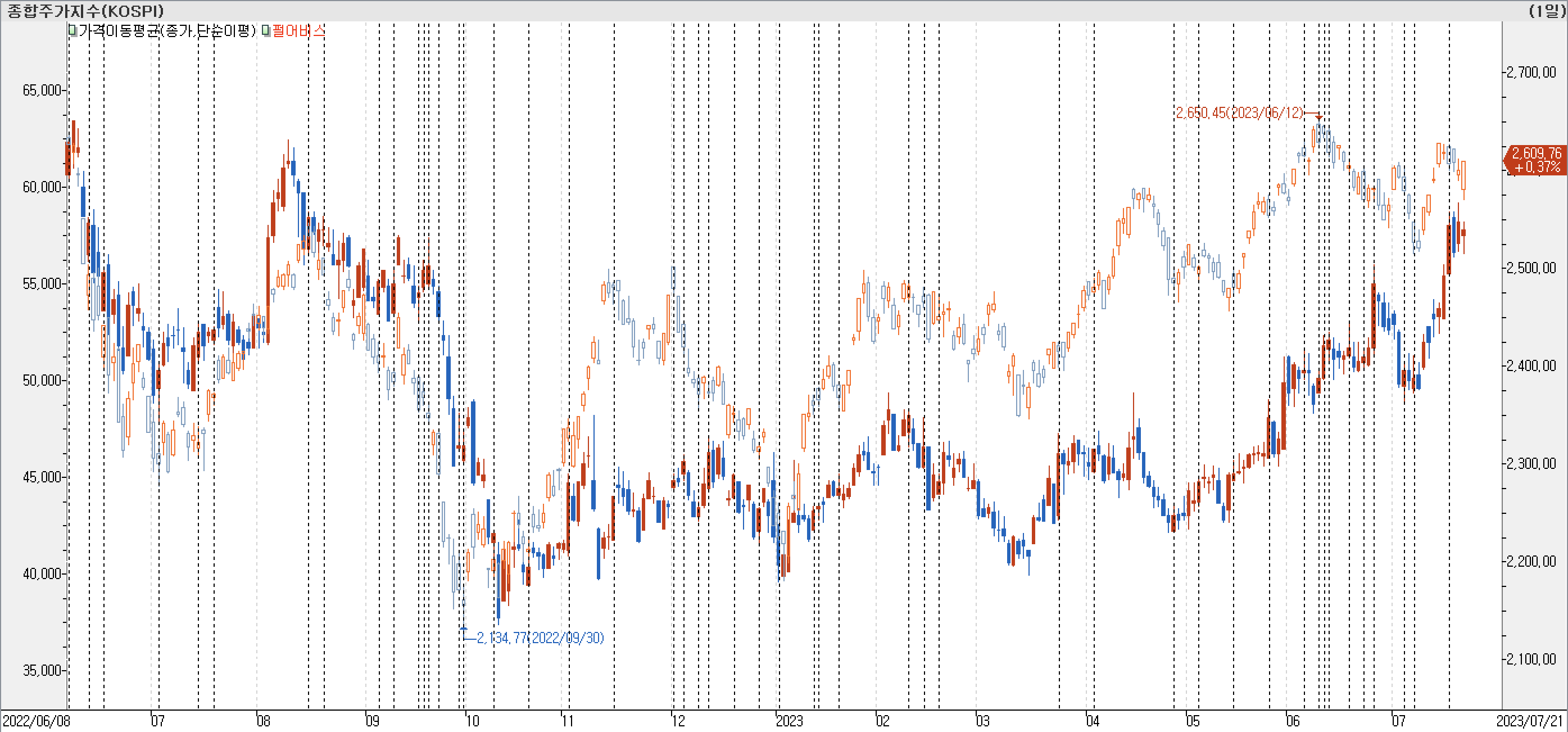 1. 봉 차트 비교-펄어비스