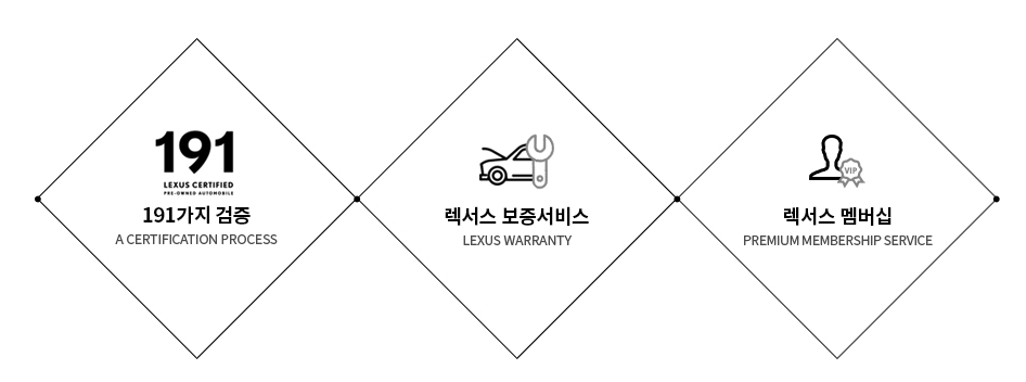 렉서스 공식 인증 중고차 홈페이지 전시장