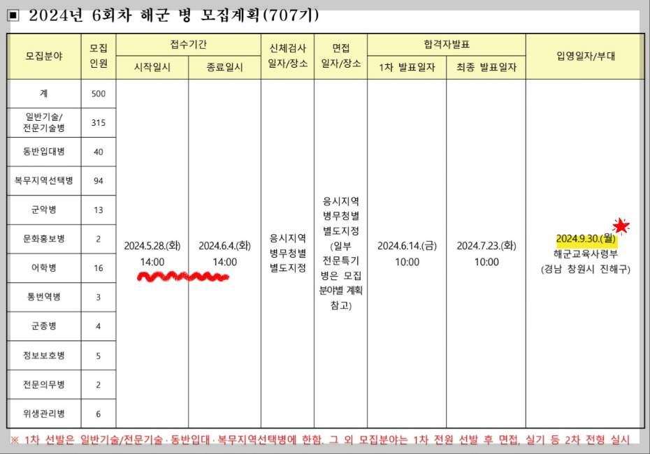 해군 접수기간