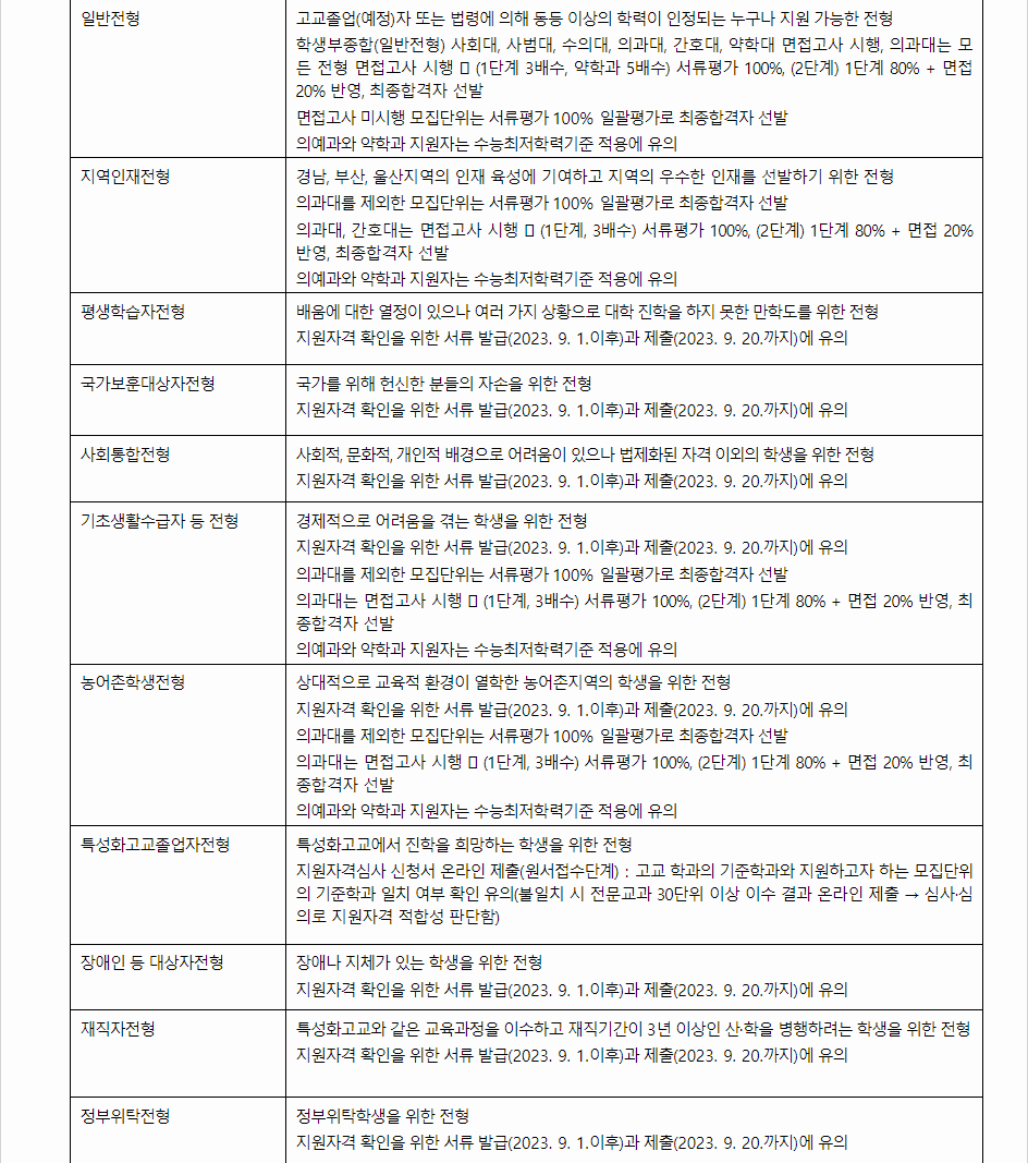 2024학년도 경상국립대학교 학생부종합전형 전형별 주요사항