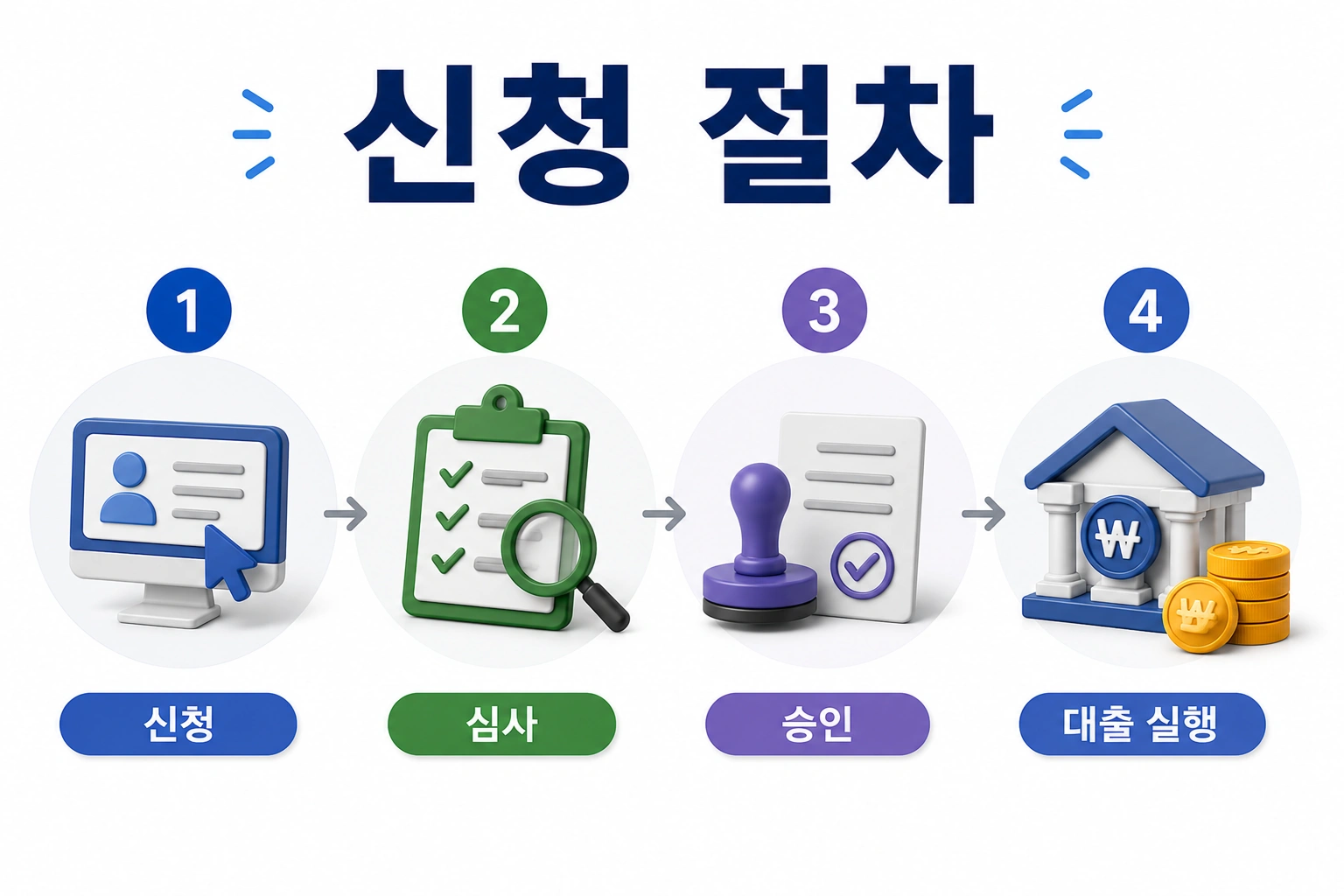 08_디딤돌대출_계산기와실제심사비교