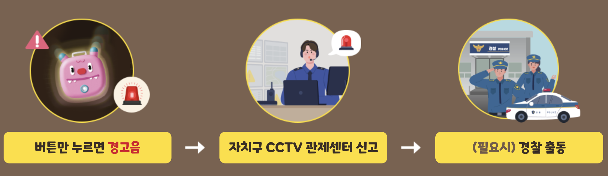 호신용 안심벨 '헬프미' 신청하기