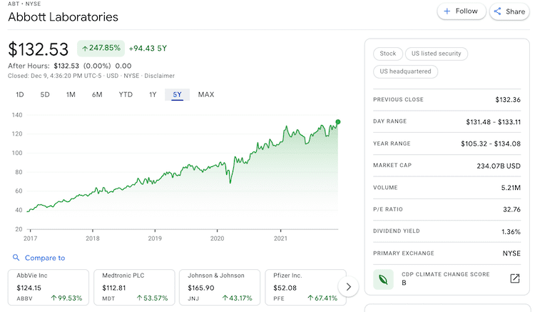 abt 최근 5년 주가추이