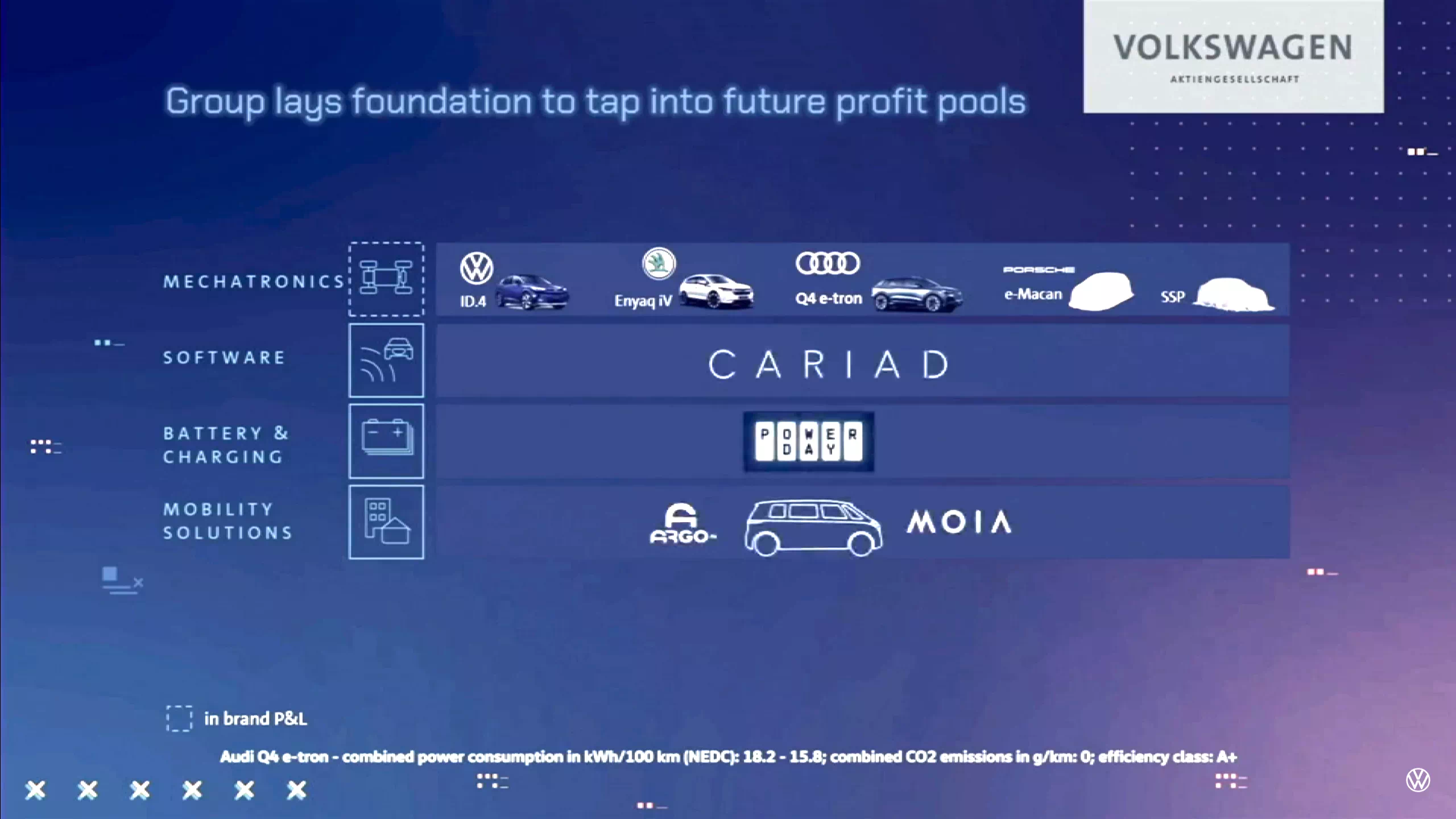 전기차 소프트웨어 개발은 카리아드가 맡습니다.