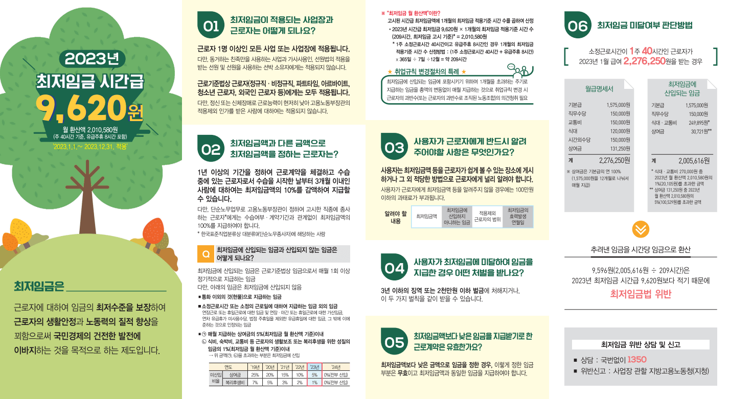 2023년 최저시급 안내