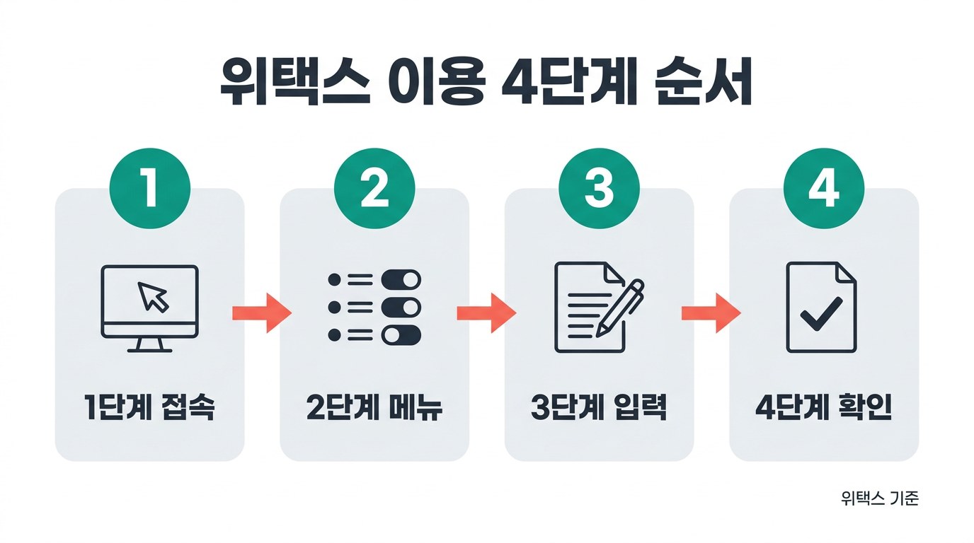 자동차 취득세 계산기 위택스 이용 4단계 순서