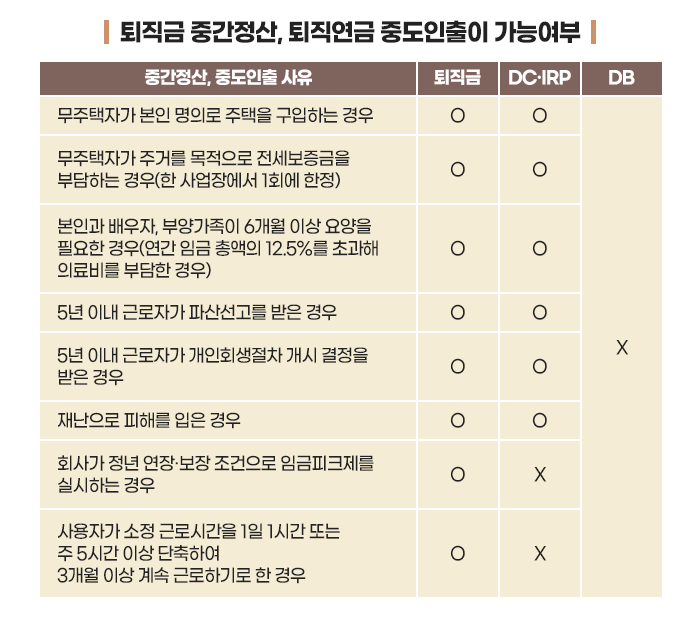 퇴직연금 중도인출