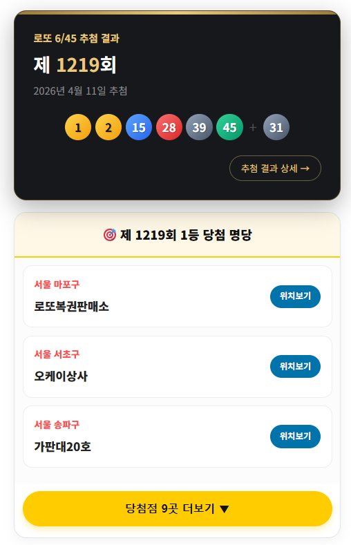 1,219회 로또 당첨 번호, 1등, 2등 당첨 지역