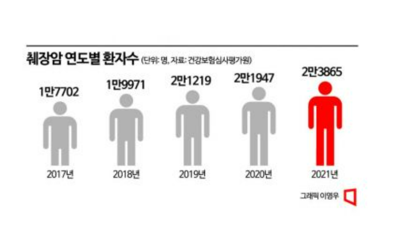 췌장암초기증상