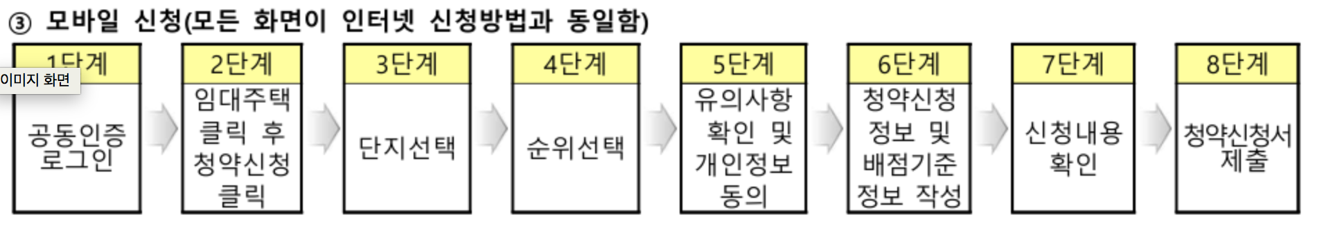 고양시 국민임대주택예비입주자