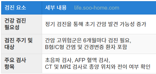 간암 예방을 위한 건강 검진