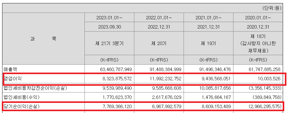 1월 셋째 주 공모주 청약 일정-포스뱅크