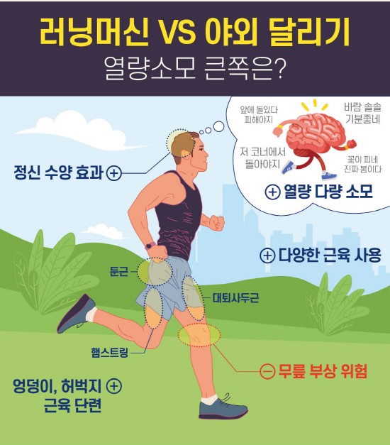 러닝