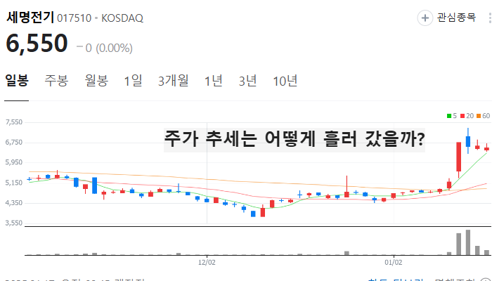 AI 전력설비 관련주 대장주 테마주 주식 TOP7