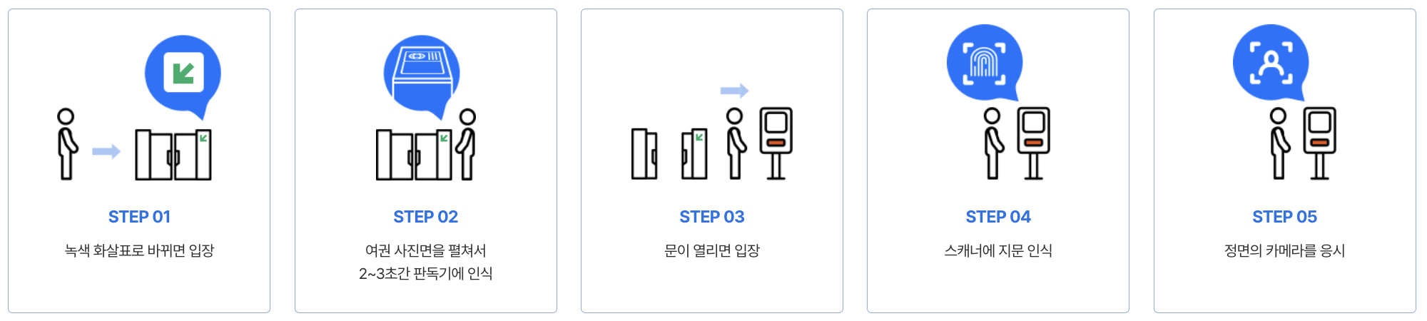 자동출입국심사-안내도