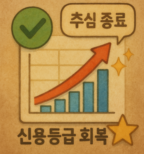 빚 탕감 연체기록 삭제 추심 종료 후 신용등급 회복 그래프