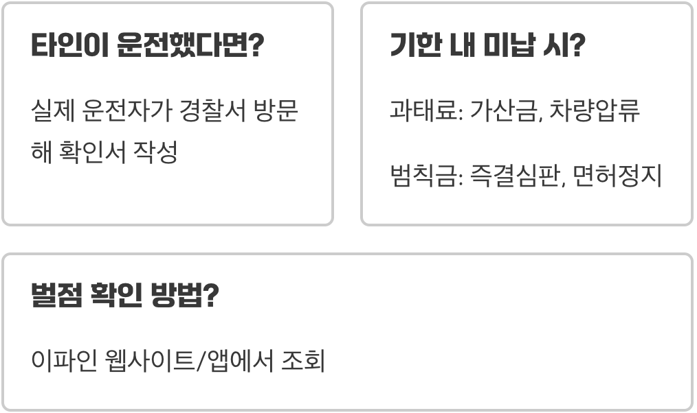 속도위반과태료 vs 범칙금, 뭐가 다를까? (벌점의 비밀)