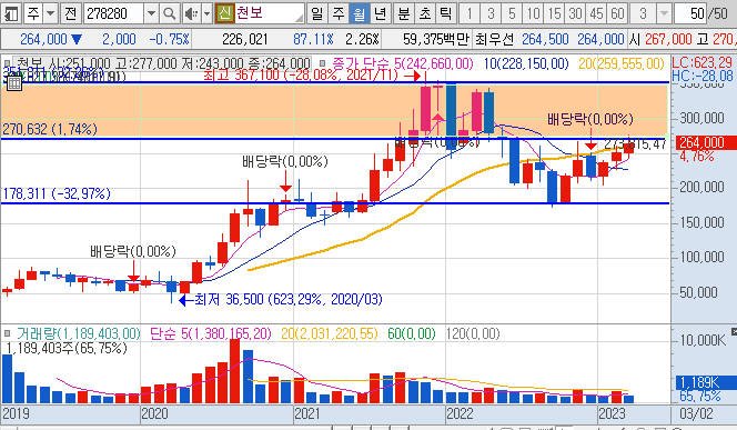 2차전지관련주식