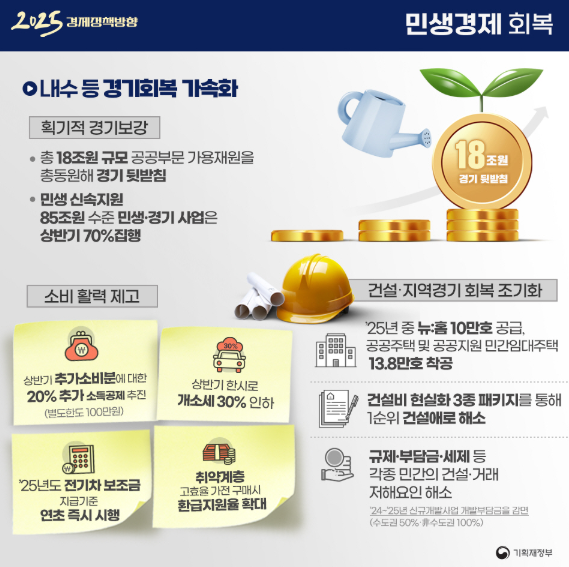 2025년 경기 회복 정책