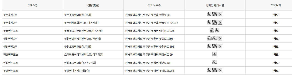 전북 무주군 대통령선거 사전투표소 투표장소 투표소 위치 투표 방법