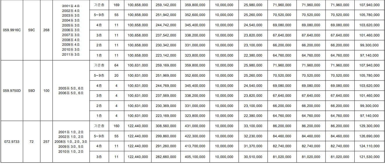 오산세교 우미 린 센트럴시티