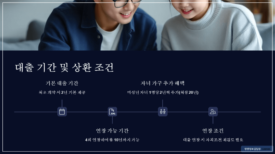 청년 전세자금대출 1금융 조건 / 대출 기간 조건