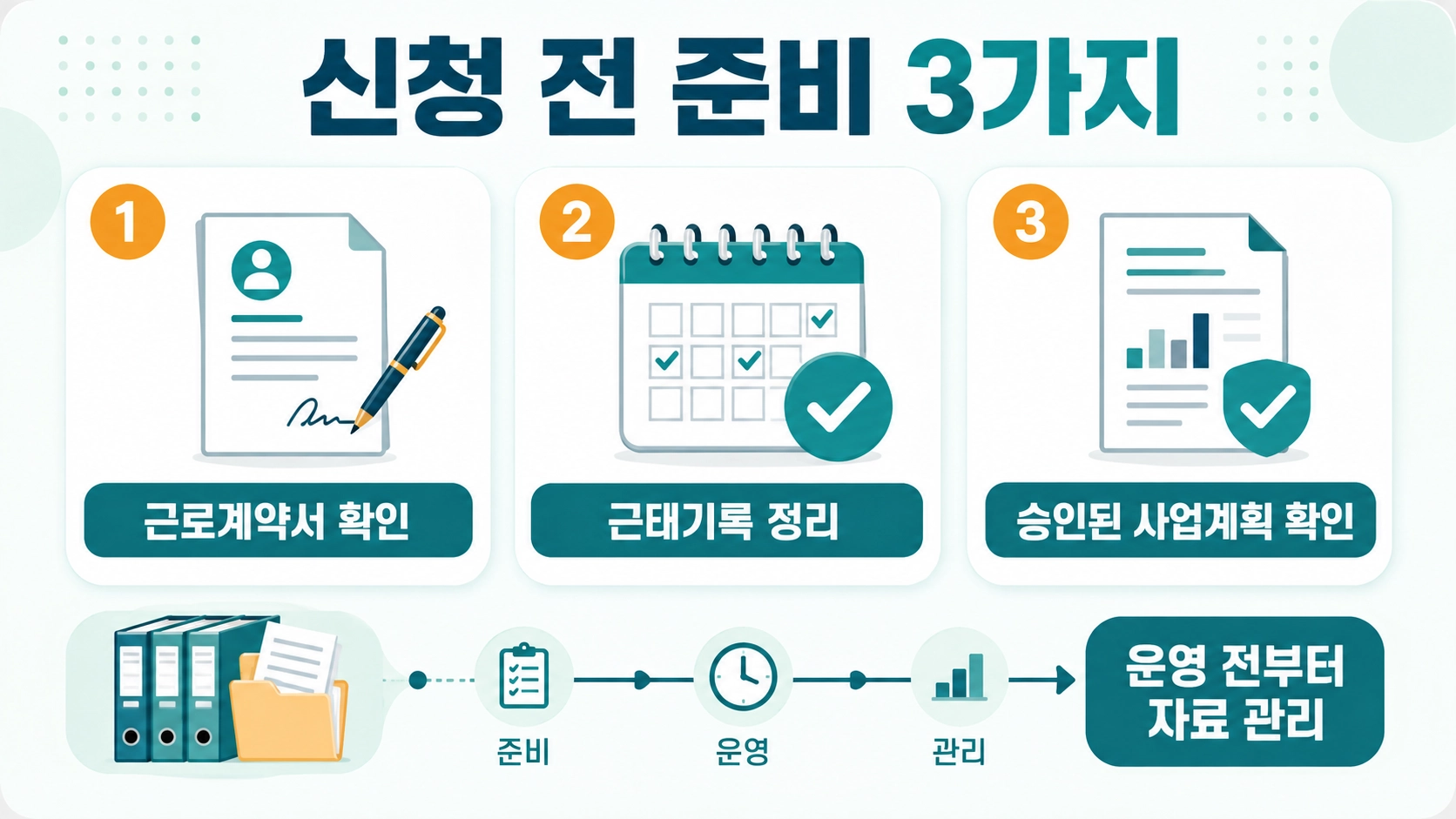 유연근무 장려금 신청 전 근로계약서와 근태기록 및 승인된 사업계획을 준비하는 세 가지 방법
