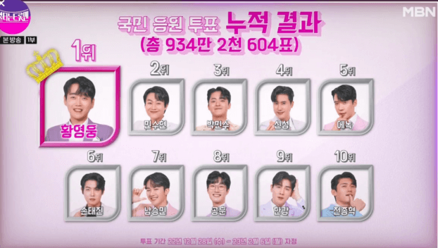 2023년 2월 8일 국민투표결과