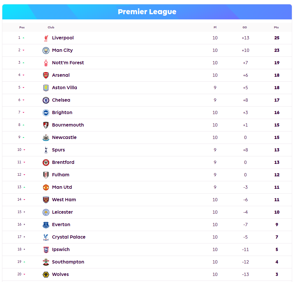 토트넘 아스톤빌라