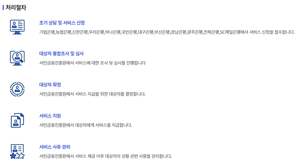 청년도약계좌 처리절차