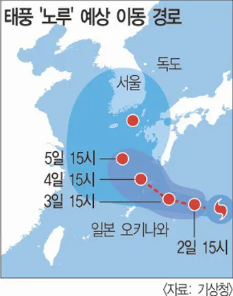 태풍 경로 실시간 예보 대비 요령 시니어 안전 가이드_21