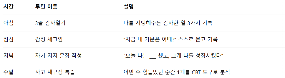 회복 루틴 예시