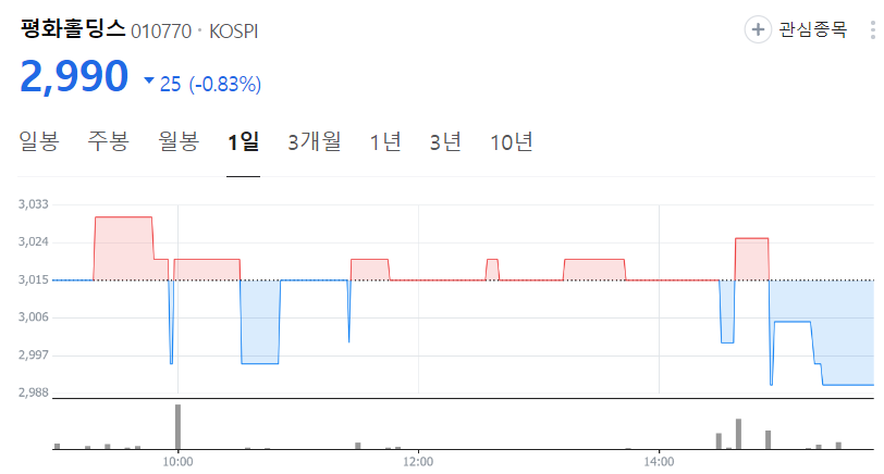 평화홀딩스-주가
