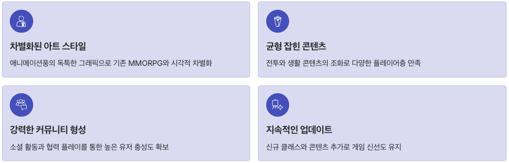 마비노기 모바일 매출 성과와 시장 반응 정리 이미지