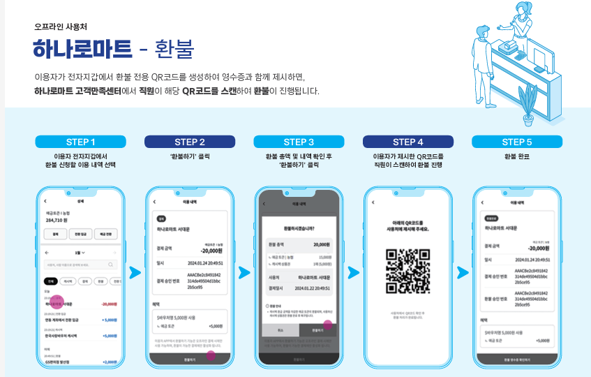 디지털화폐
