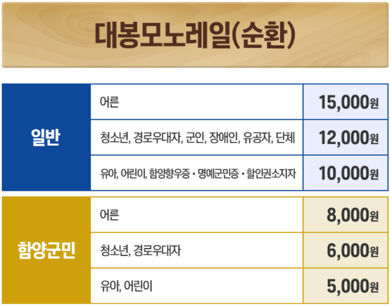 함양대봉산 모노레일