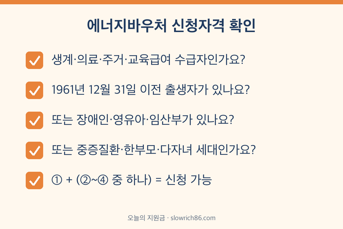에너지바우처 신청자격 소득 기준과 세대원 기준 체크리스트