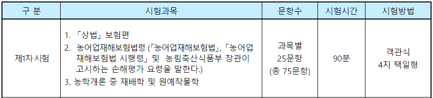 손해평가사 시험일정, 시험과목(전망, 연봉)