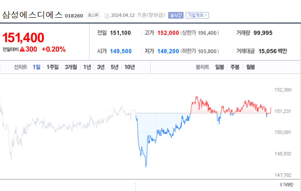 삼성에스디에스 주가