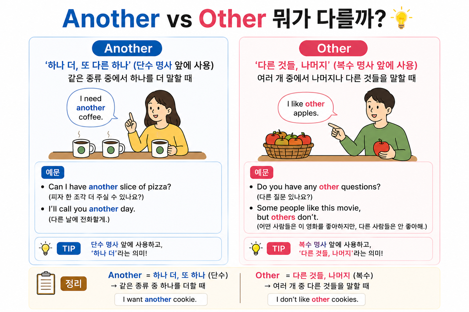 Another vs Other 뭐가 다를까