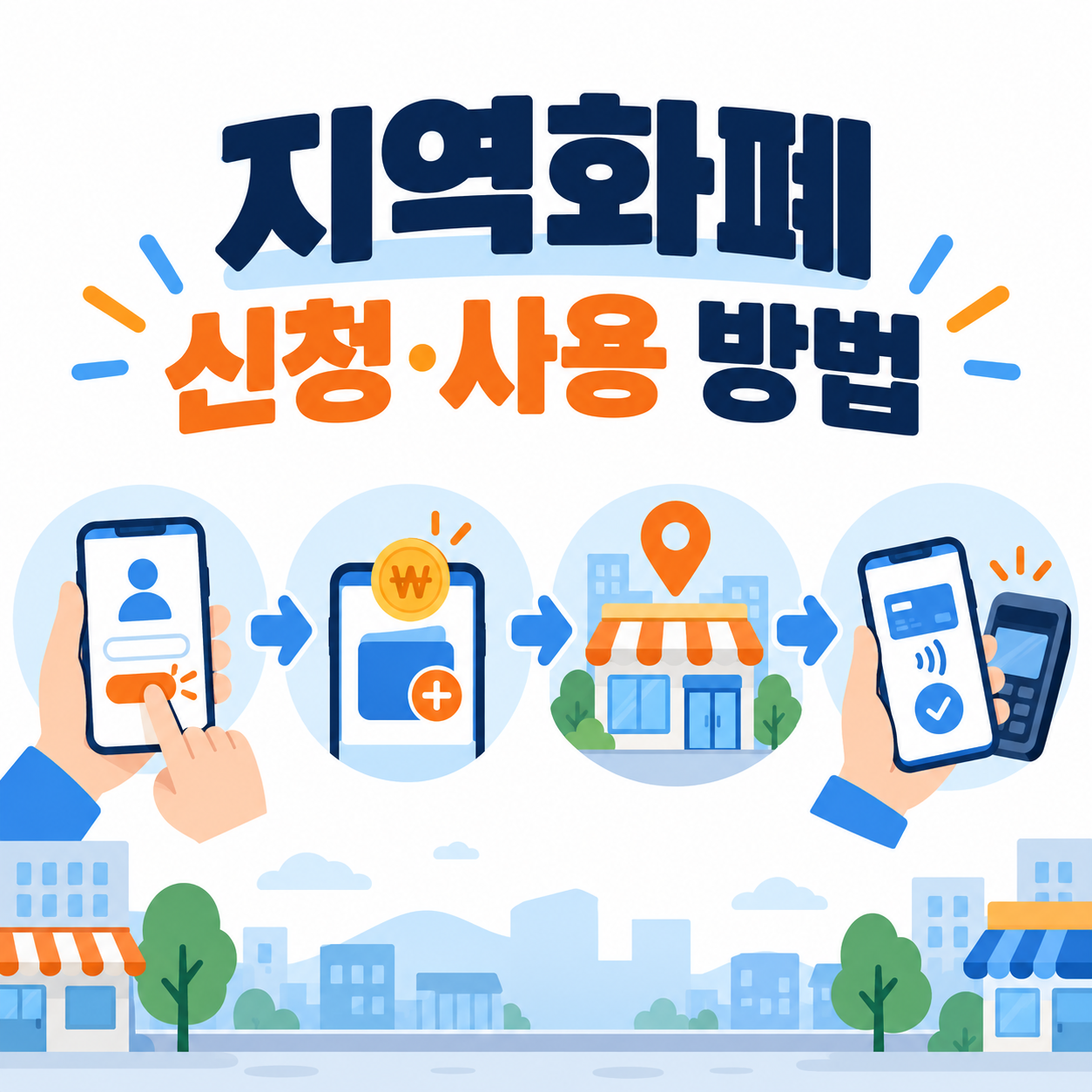 지역화폐 신청 방법