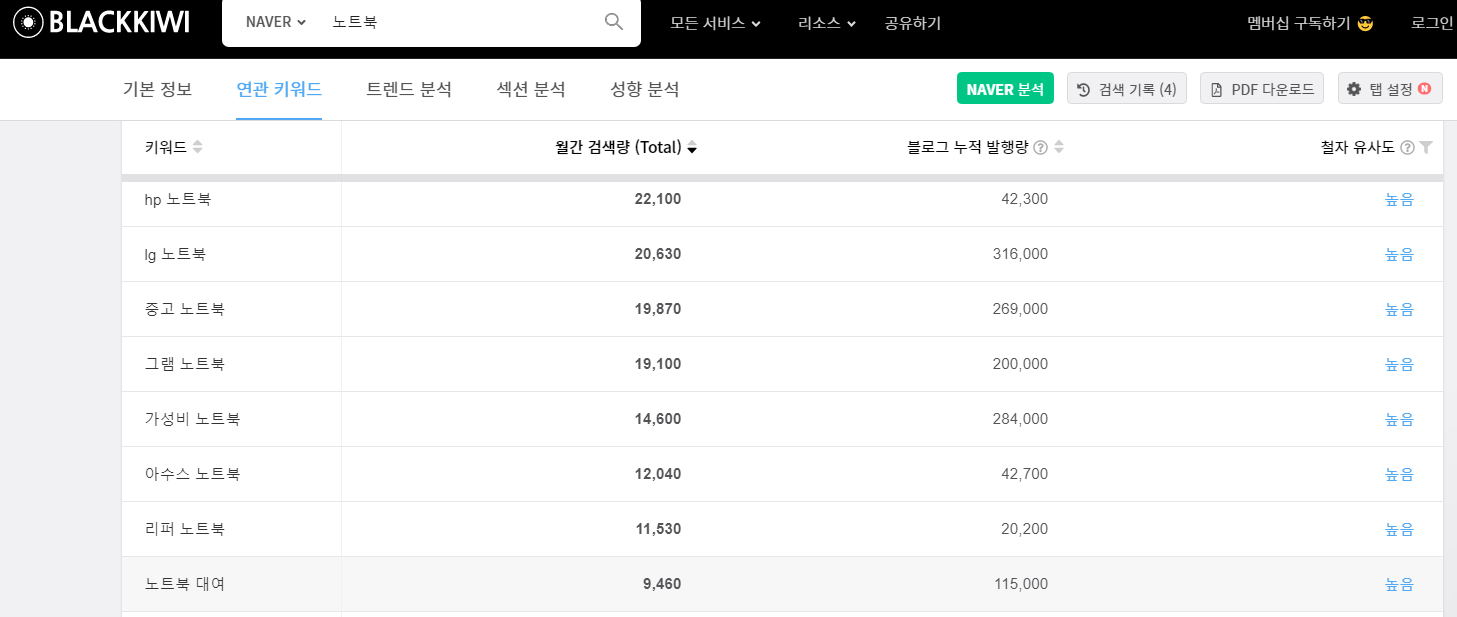 블랙키위 연관키워드 예시 이미지