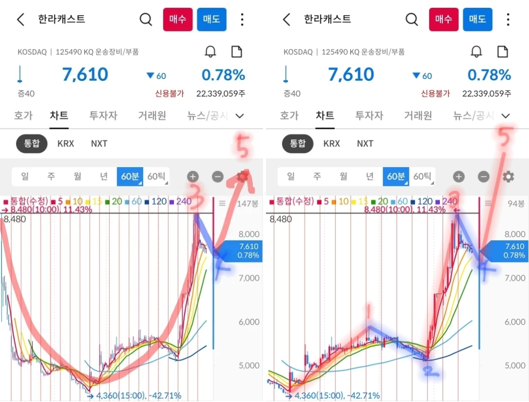 한라캐스트 차트 사진 출처 : 삼성증권 Photo Credit : Samsung Securities