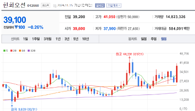 한화오션
