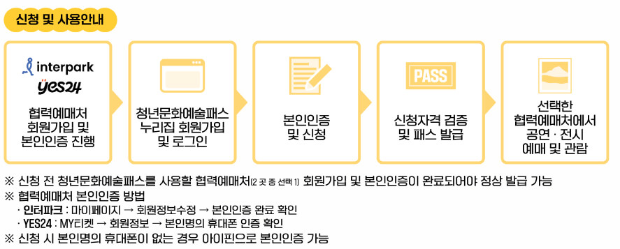 신청절차 및 방법